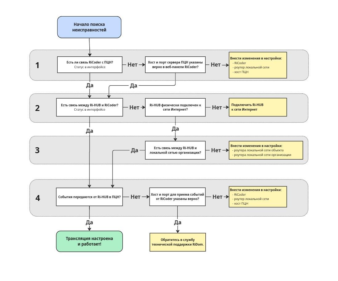 БЗ_Ошибки трансляции переходы (2).jpg