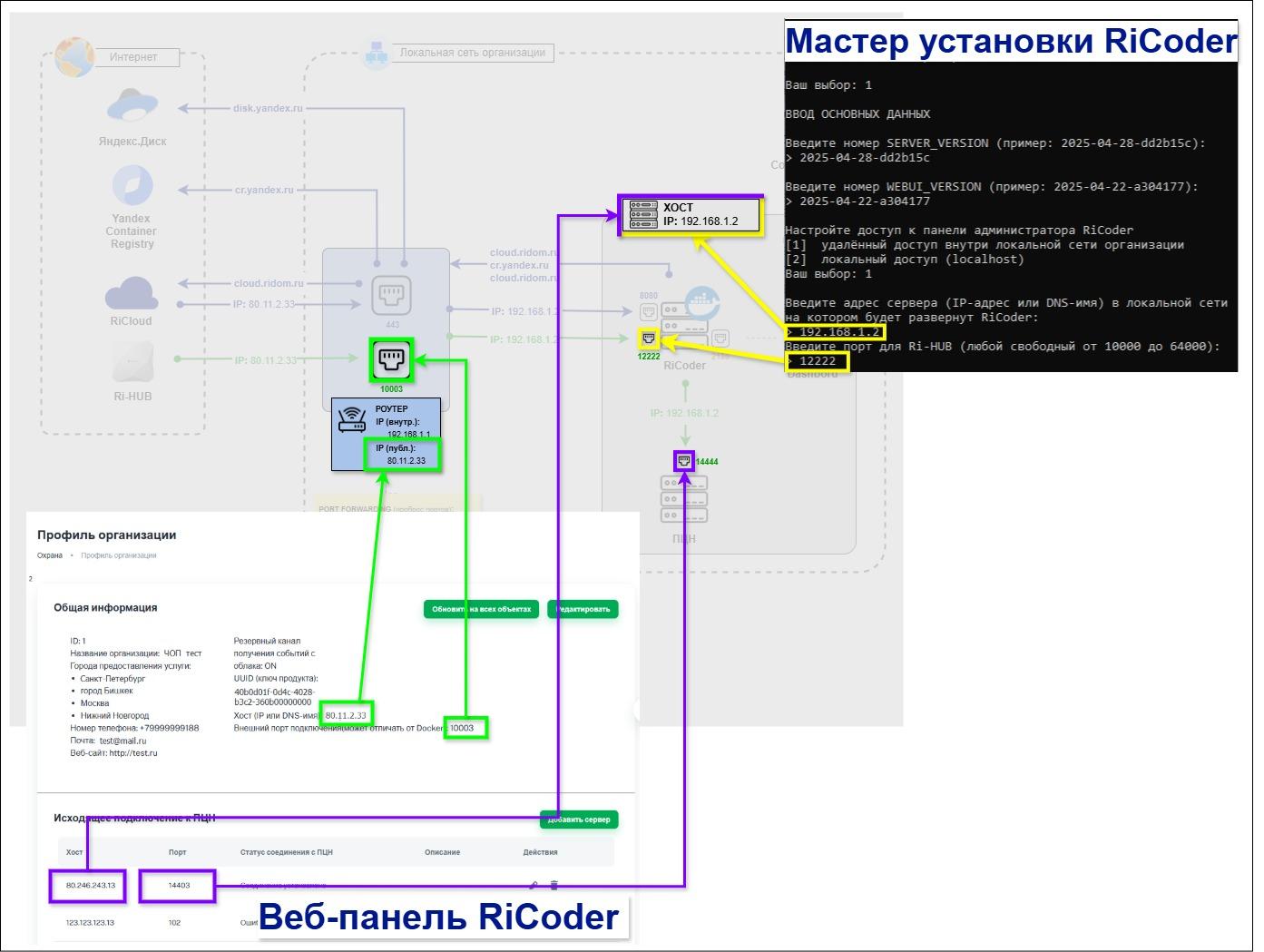 Скриншоты+схема_1 хост.jpg