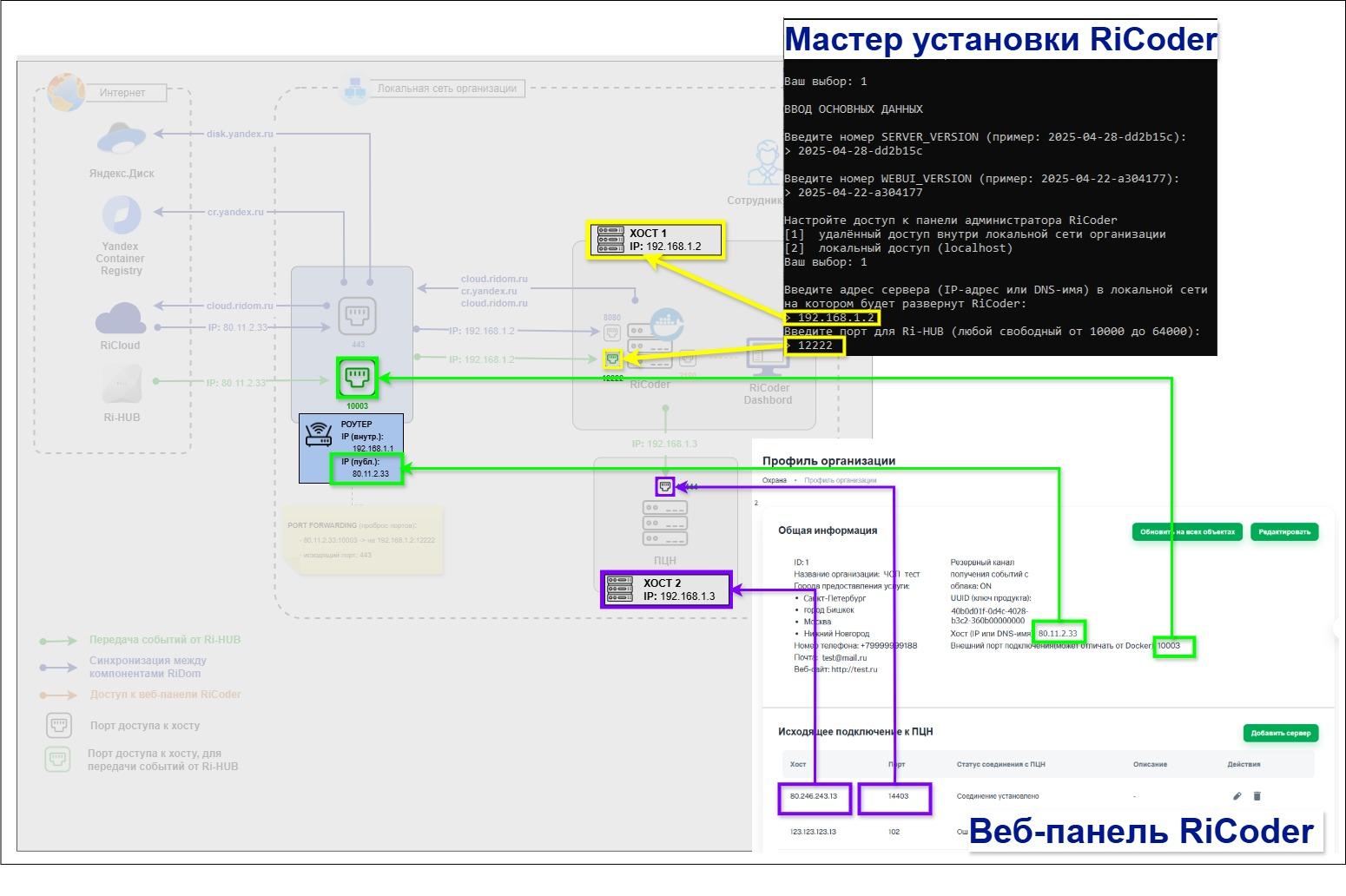 Скриншоты+схема_2 хоста.jpg