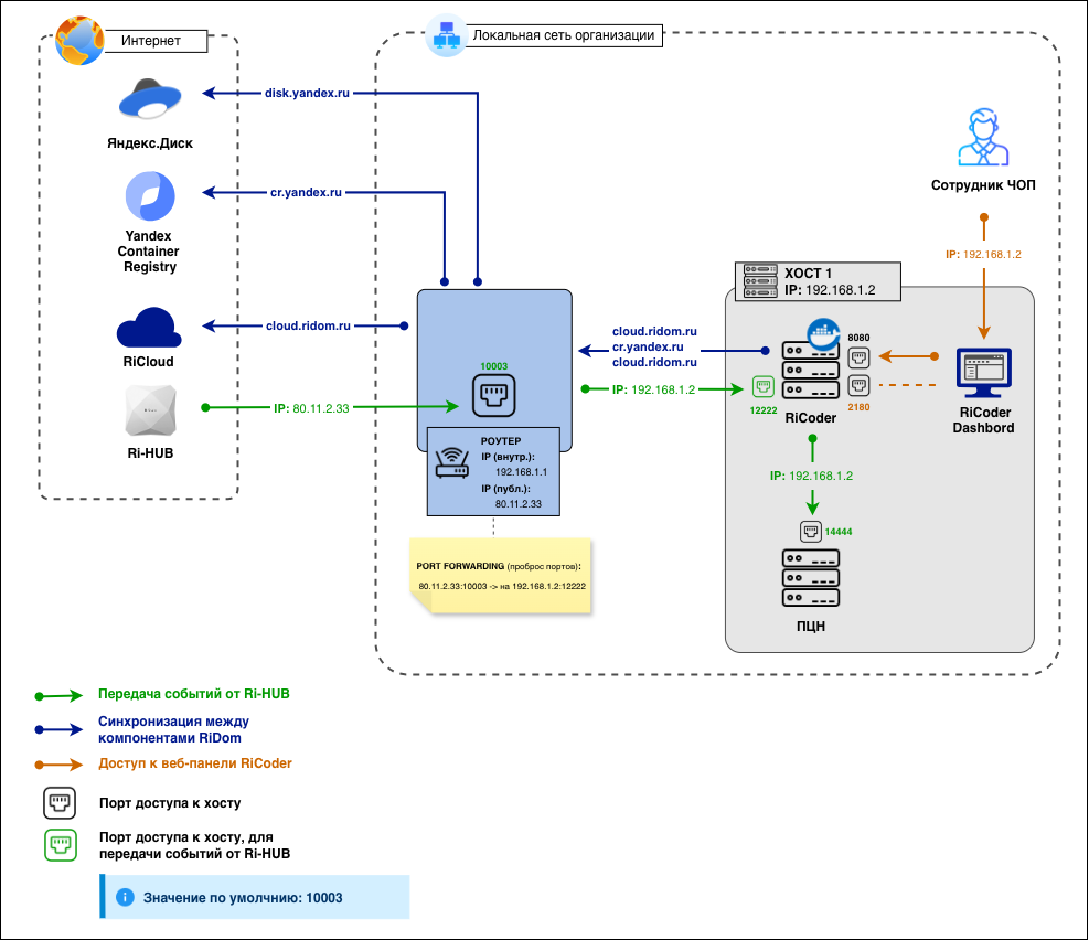 Схема_1 хост.drawio.png