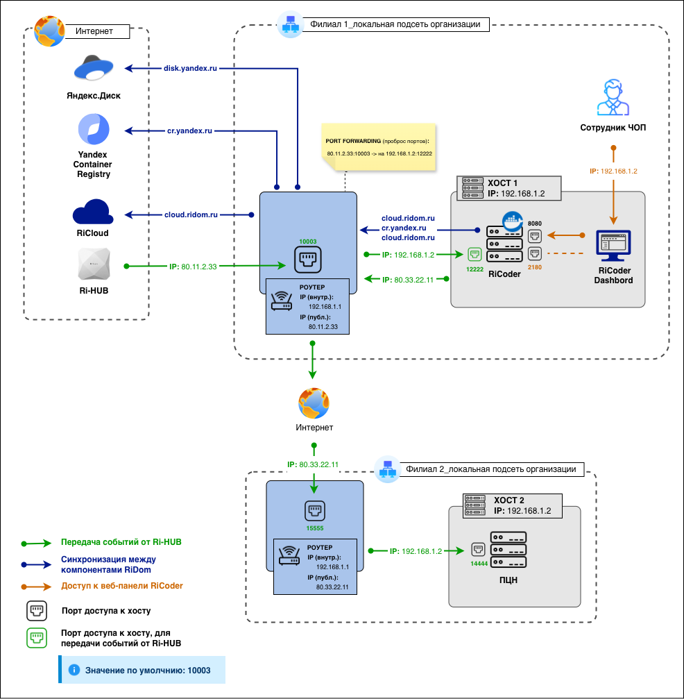 Схема_2 ЛС.drawio.png