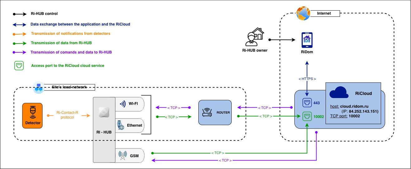 DOC-31_Схема взаимодействия_EN.jpg