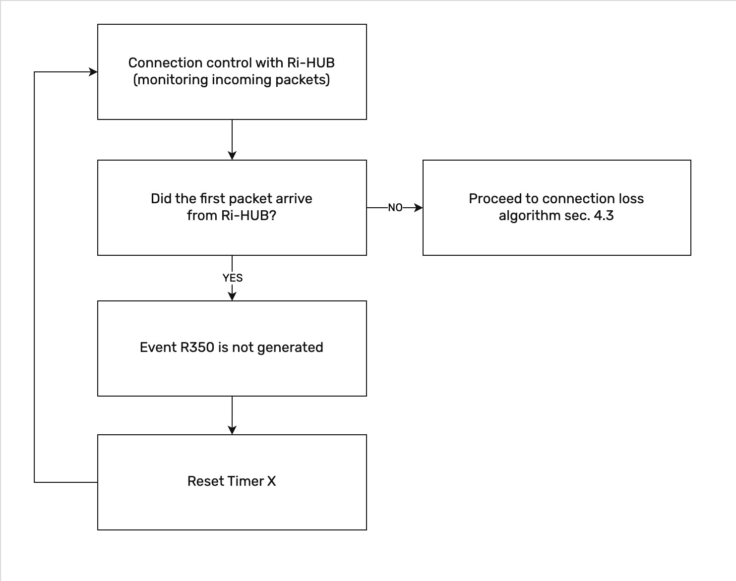 EN_RiCoder_timer_first order connection.jpg