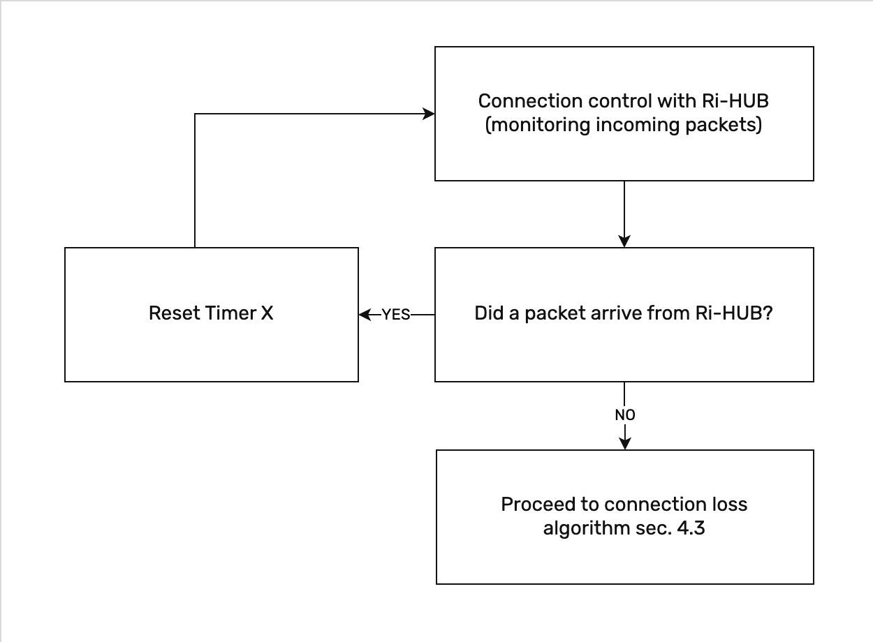 EN_RiCoder_timer_Ri-HUB Online.jpg