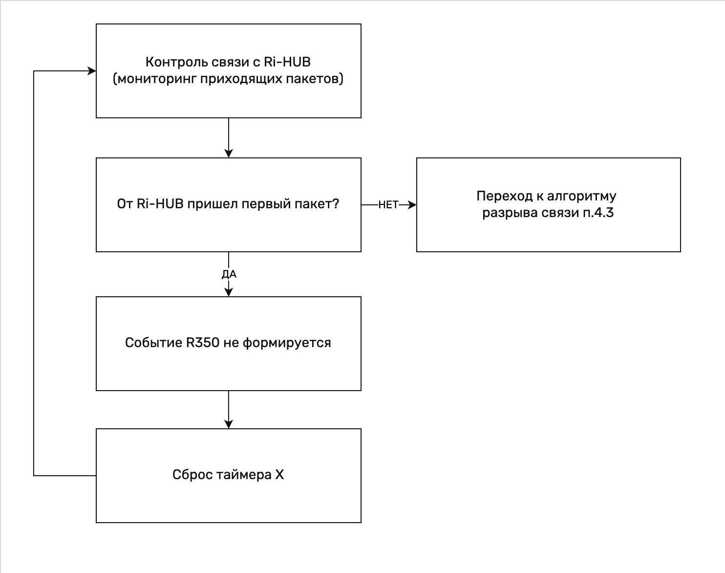 RiCoder_таймеры_первое подкл.jpg