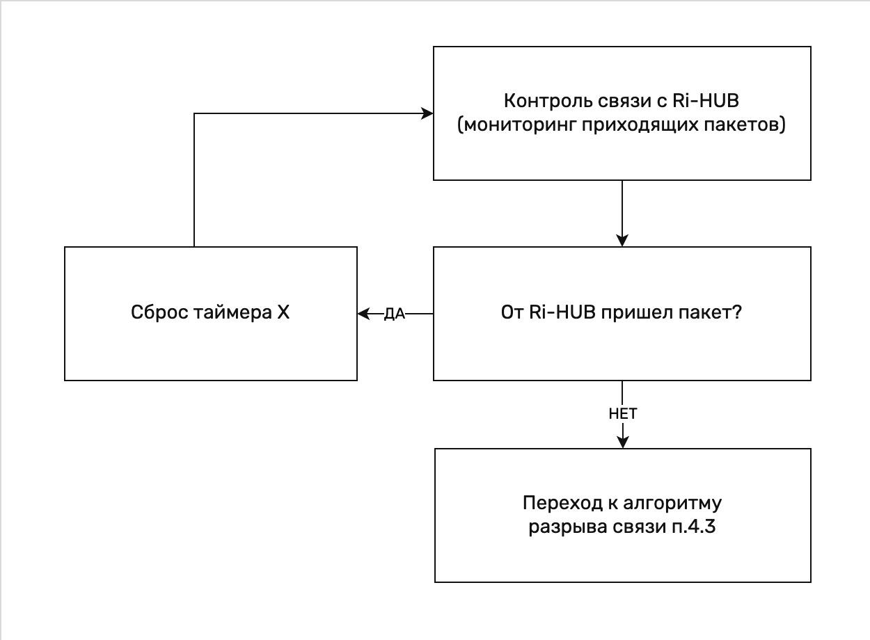 RiCoder_таймеры_хаб в сети.jpg