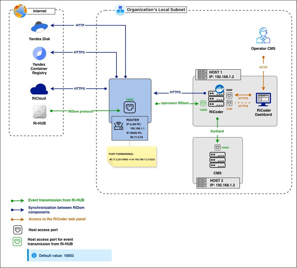 EN_RiCoder example_LAN diff picture.jpg