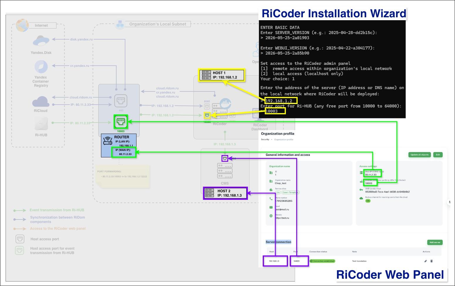 EN_RiCoder example_LAN diff picture2.jpg