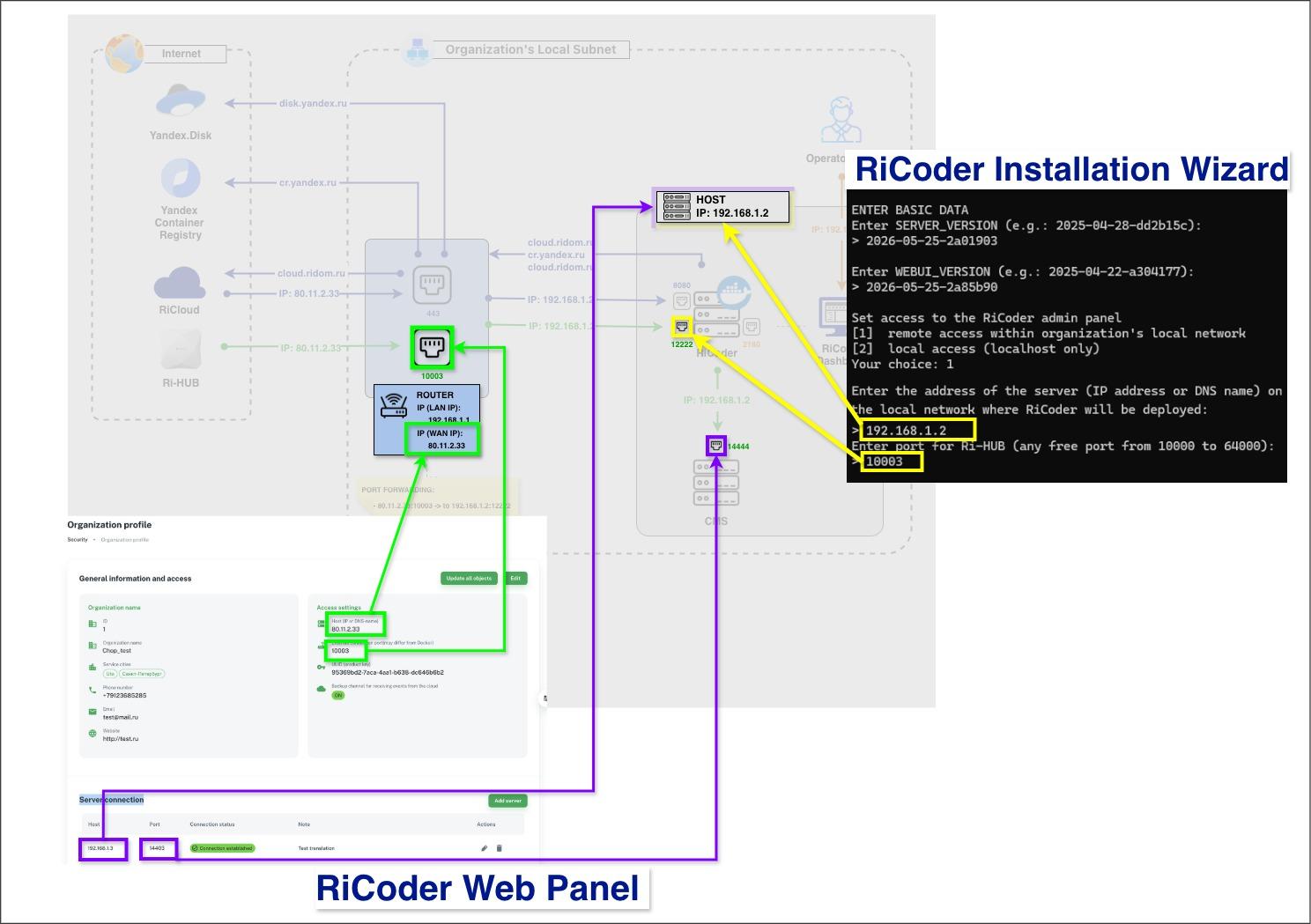 EN_RiCoder example_LAN same picture2.jpg