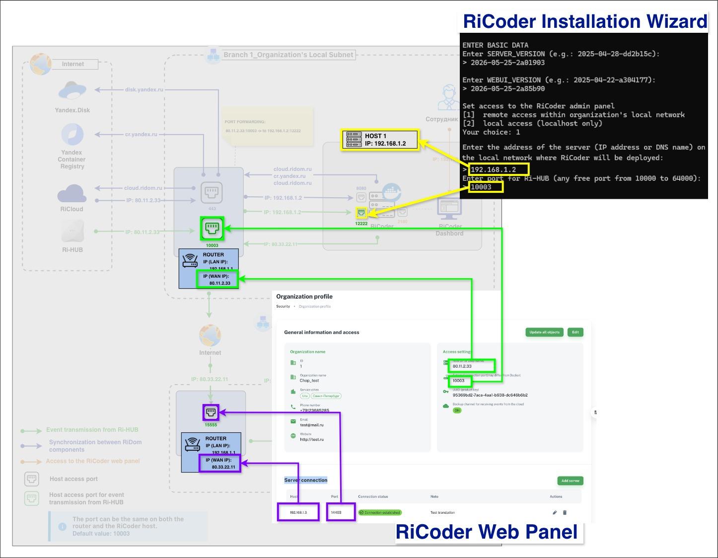 EN_RiCoder example_WAN picture2.jpg